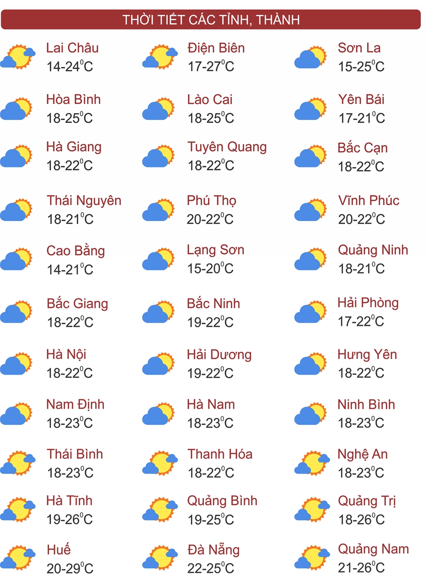 Thời tiết ngày 16/2: Miền Bắc có mưa nhỏ rải rác