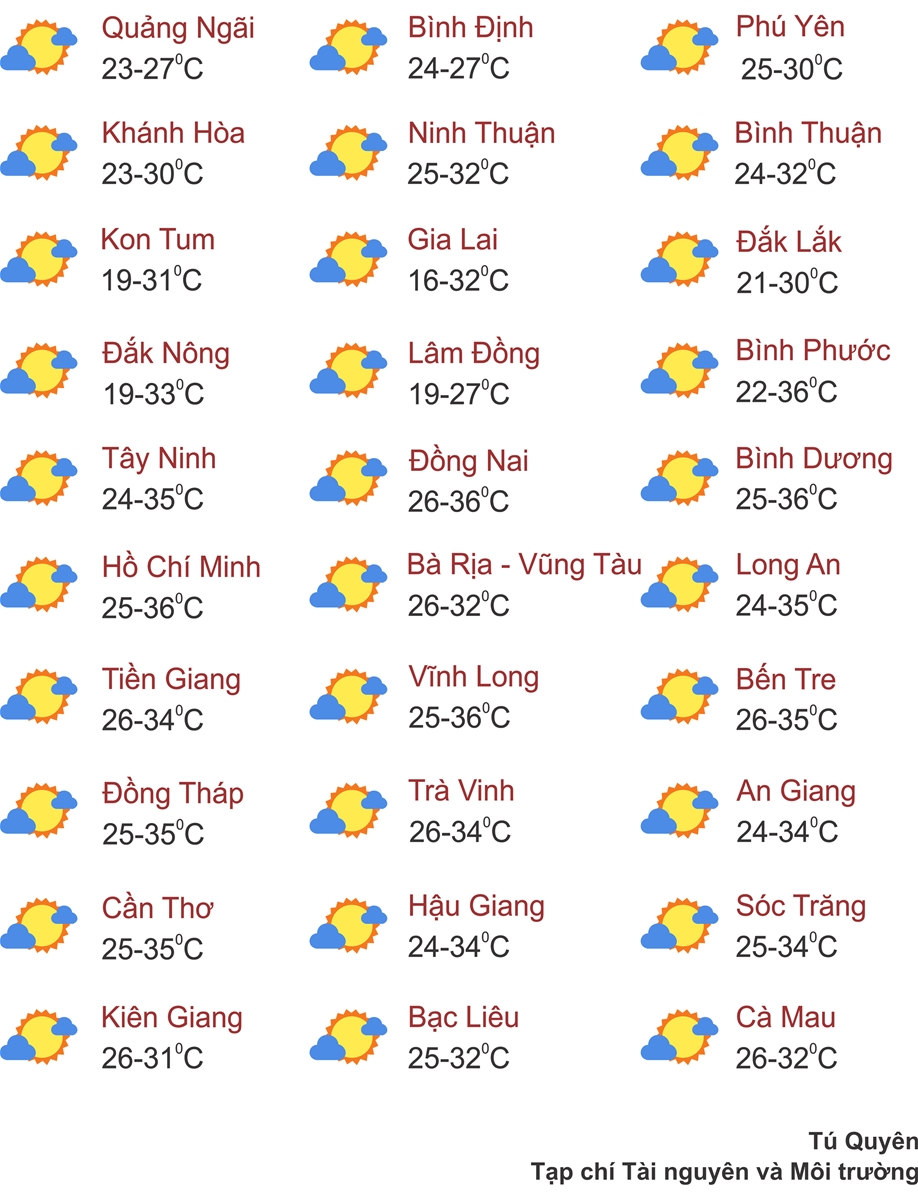 Thời tiết ngày 16/2: Miền Bắc có mưa nhỏ rải rác