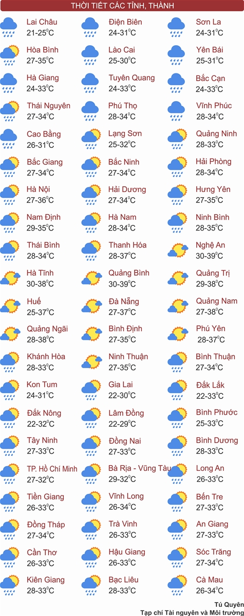 Thời tiết ngày 16/6: Hà Nội nắng nóng, vùng núi Bắc Bộ mưa to