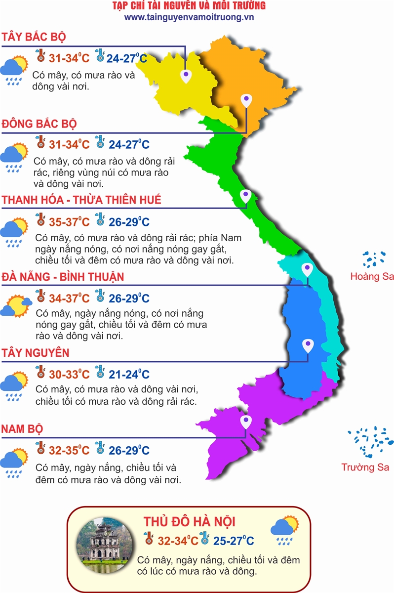 Hà Nội nắng nóng, chiều có mưa rào