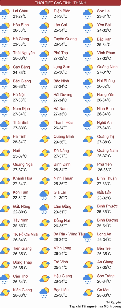 Bắc Bộ nắng nóng đan xen, Trung Bộ nắng nóng gay gắt