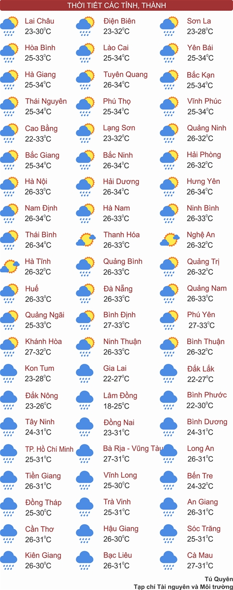 Nhiều khu vực trên cả nước mưa dông, có nơi mưa rất to