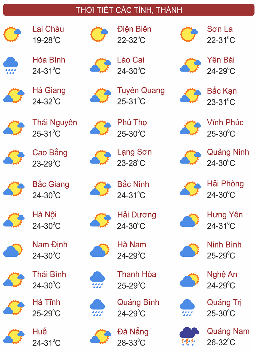 Thời tiết ngày 16/9: Trung Bộ, Tây Nguyên và Nam Bộ có mưa rào và dông