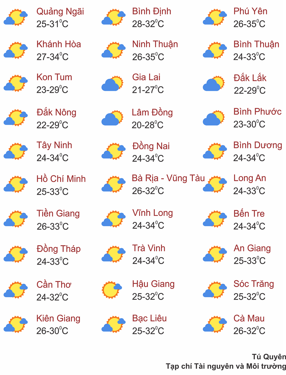Thời tiết ngày 16/9: Trung Bộ, Tây Nguyên và Nam Bộ có mưa rào và dông