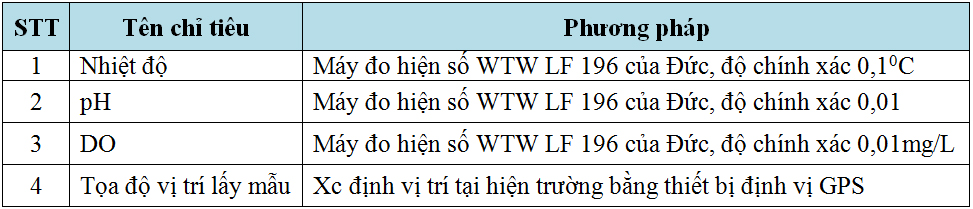 Đánh giá rủi ro của nước thải từ trạm xử lý nước thải tập trung Khu công nghiệp Việt Hương 2 tỉnh Bình Dương đối với nguồn tiếp nhận và đề xuất giải pháp giảm thiểu