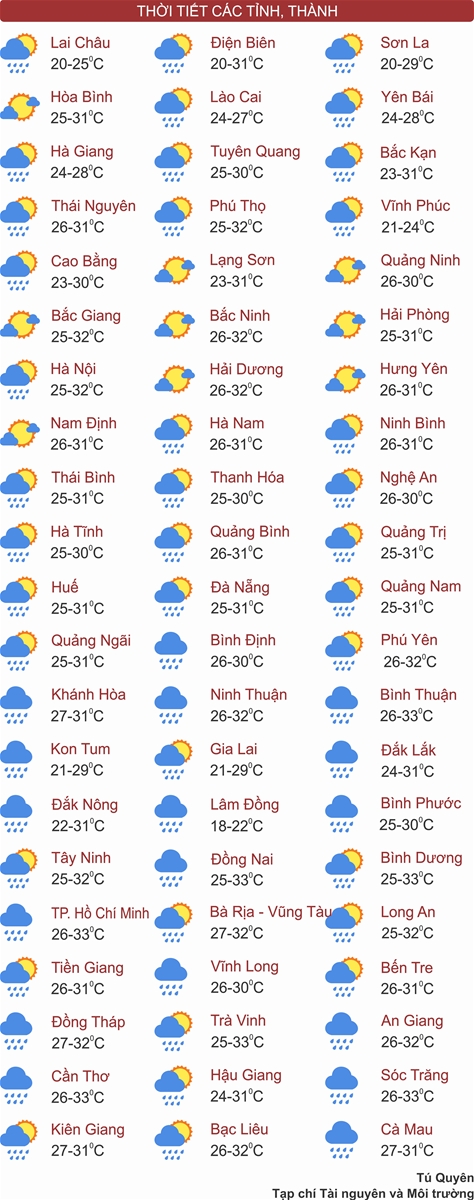 Hà Nội nắng nhẹ, Tây Nguyên và Nam Bộ mưa to đến rất to