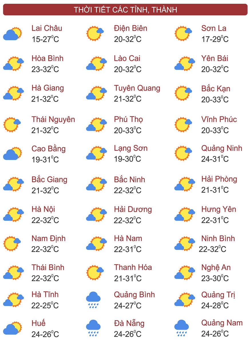 Thời tiết ngày 17/10/2023: Miền Bắc nắng dịu, Trung Bộ còn mưa lớn