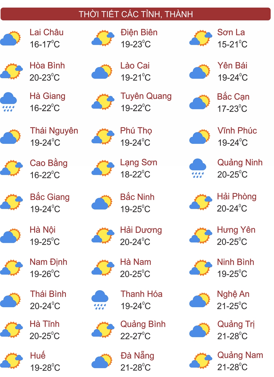 Thời tiết ngày 17/1: Miền Bắc có nơi mưa to, Nam Bộ nắng nhiều
