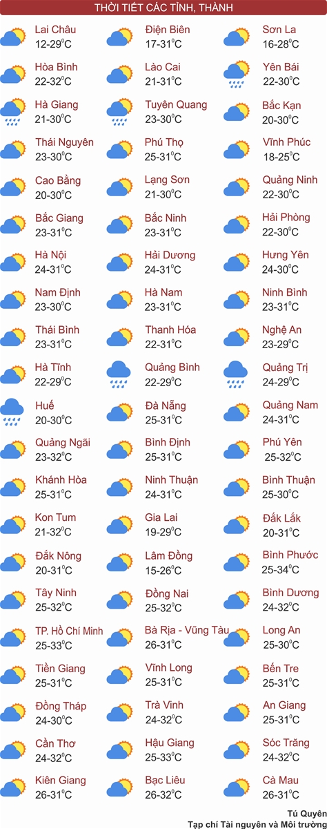 Không khí lạnh tràn về, Bắc Bộ trời chuyển lạnh