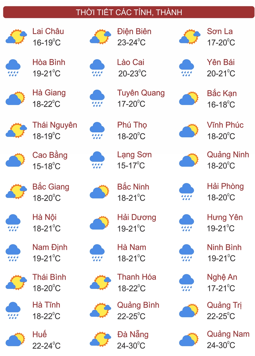 Thời tiết ngày 17/11: Bắc Bộ và Bắc Trung Bộ trời tiếp tục rét, Thừa Thiên Huế đến Bình Định có nơi mưa rất to