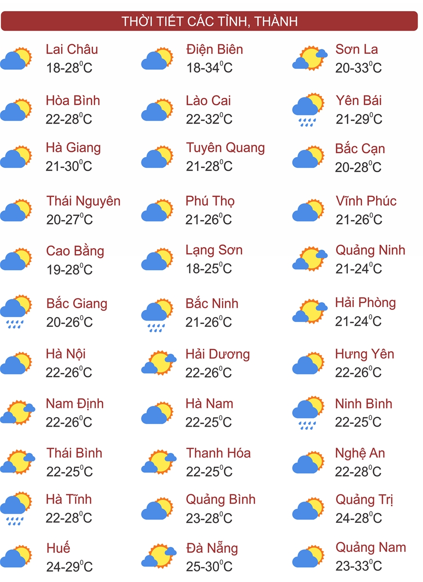 Thời tiết ngày 17/3: Sương mù xuất hiện nhiều nơi ở Đông Bắc Bộ