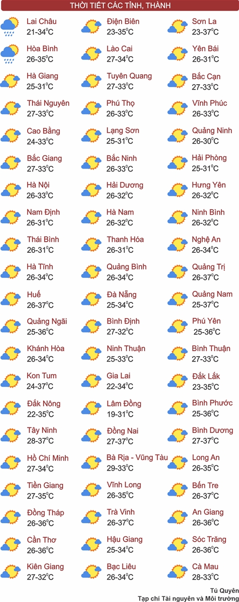 Thời tiết ngày 17/4: Nhiều tỉnh, thành phố nắng nóng đổ lửa