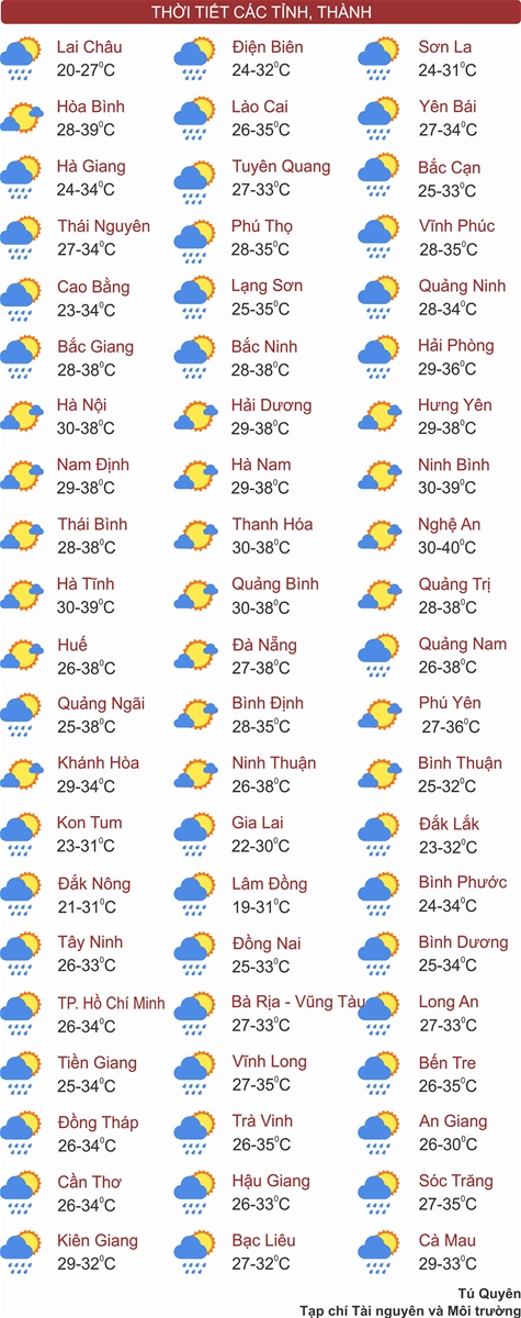 Thời tiết ngày 17/6: Hà Nội nắng gắt, miền Trung có nơi trên 40 độ