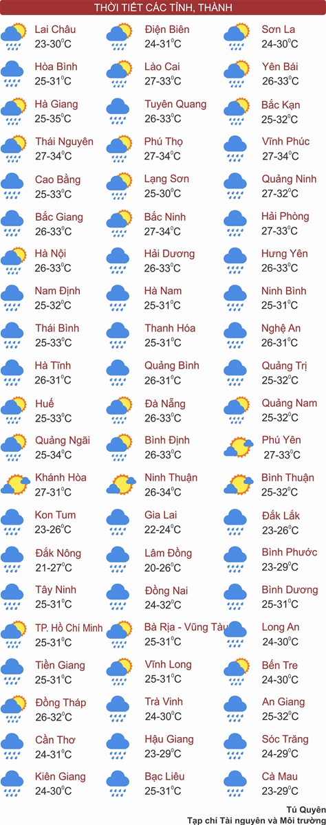 Thời tiết ngày 17/7: Hà Nội và các tỉnh Bắc Bộ mưa nắng đan xen