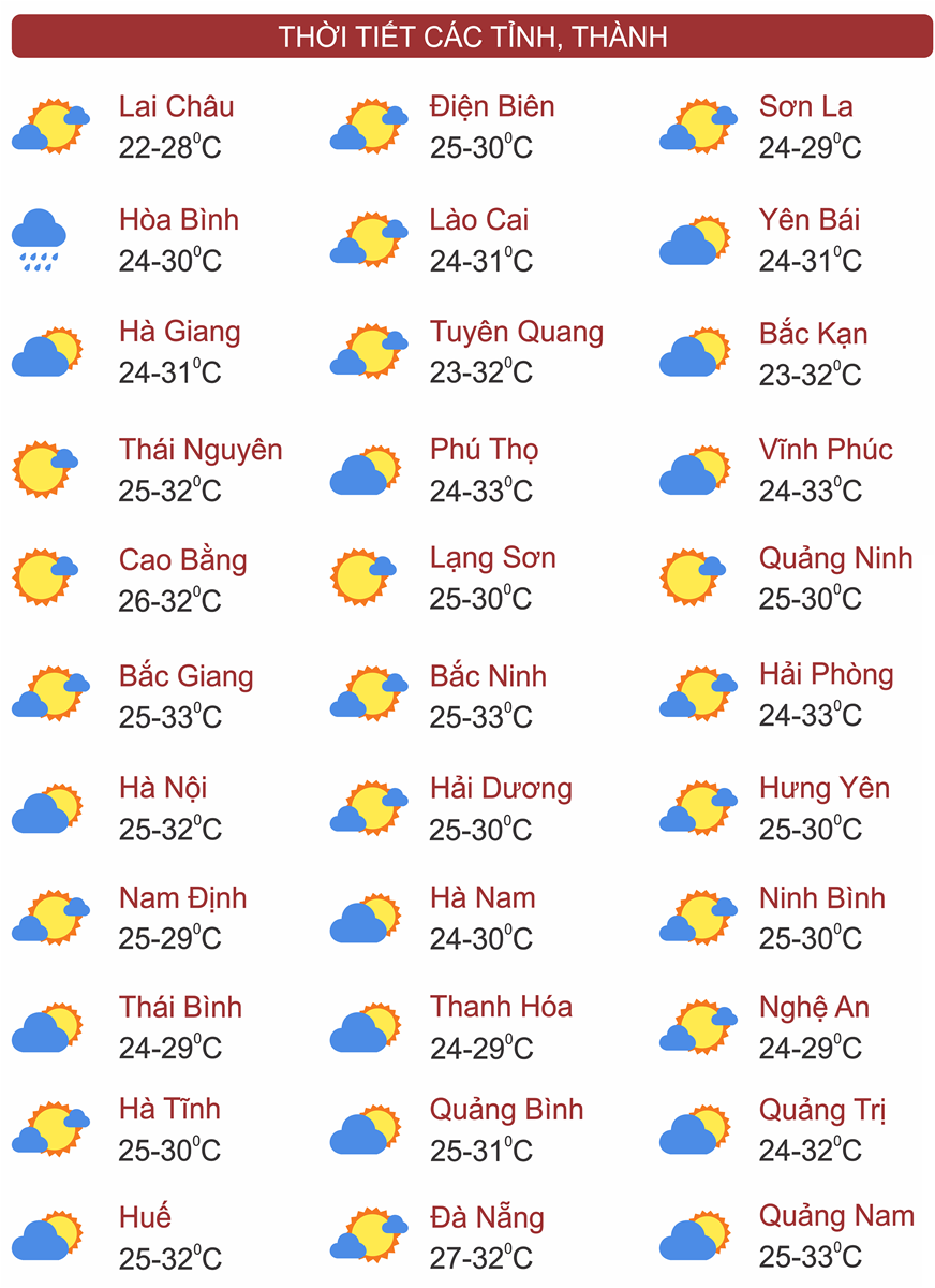 Thời tiết ngày 17/9: Trung Trung Bộ, Tây Nguyên và Nam Bộ có nơi mưa to