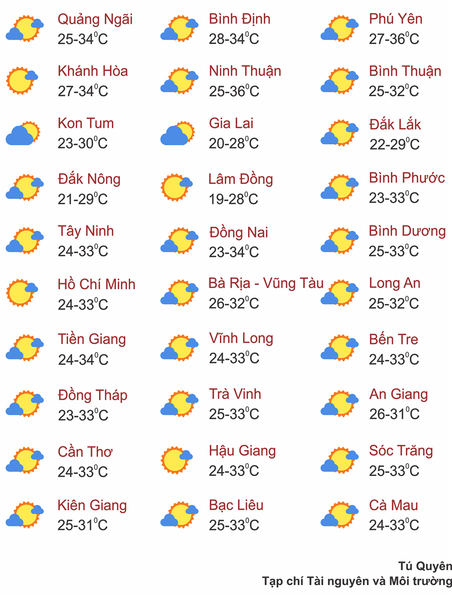 Thời tiết ngày 17/9: Trung Trung Bộ, Tây Nguyên và Nam Bộ có nơi mưa to