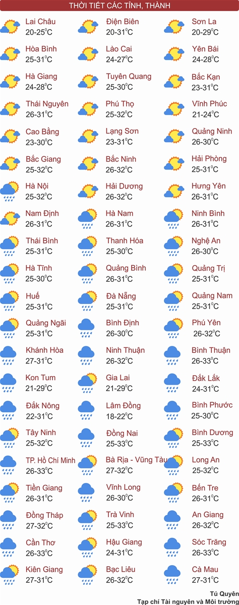 Nam Tây Nguyên và Nam Bộ chiều tối mưa rất to