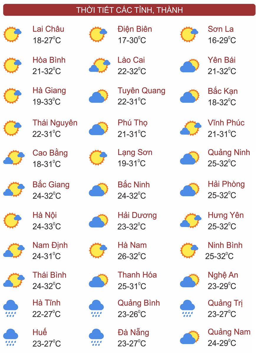 Thời tiết ngày 18/10: Mưa lớn ở Trung Bộ giảm dần, miền Bắc chuẩn bị đón mưa lớn