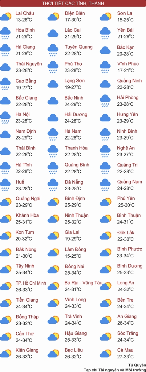 Bắc Bộ trời chuyển lạnh, Bắc Trung Bộ mưa dông