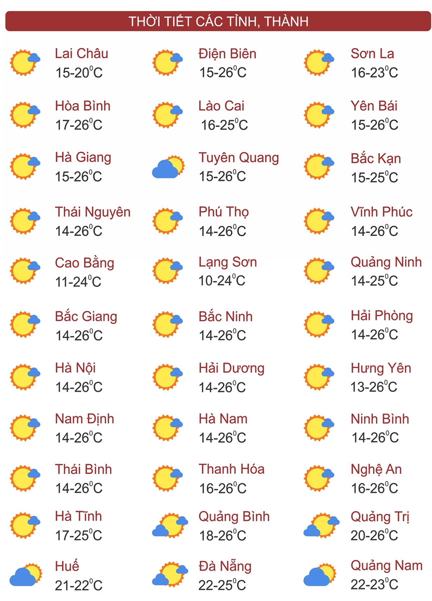 Thời tiết ngày 18/11: Bắc Bộ và Bắc Trung Bộ trời tiếp tục rét, Trung Bộ kết thúc mưa