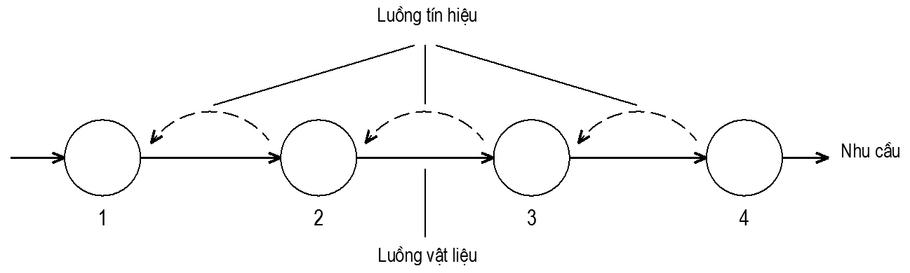 Cơ sở khoa học và thực tiễn về lý thuyết quản lý tức thời trong xây dựng