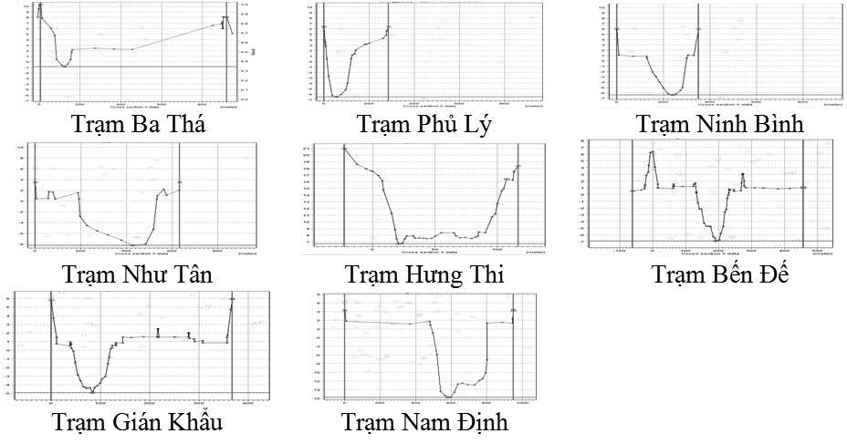 Ứng dụng phương pháp mô hình số mô phỏng dịch chuyển ô nhiễm nước tại các khu công nghiệp tỉnh Ninh Bình