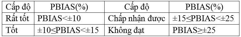 Ứng dụng phương pháp mô hình số mô phỏng dịch chuyển ô nhiễm nước tại các khu công nghiệp tỉnh Ninh Bình