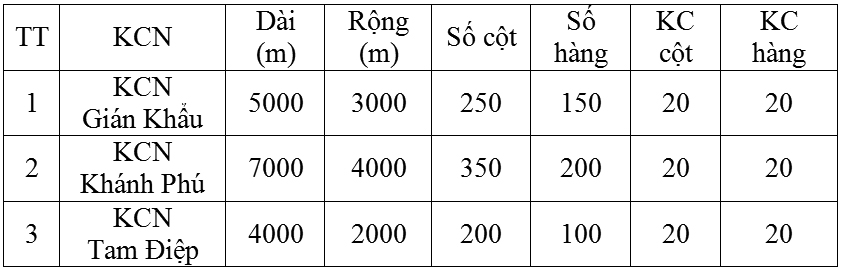 Ứng dụng phương pháp mô hình số mô phỏng dịch chuyển ô nhiễm nước tại các khu công nghiệp tỉnh Ninh Bình