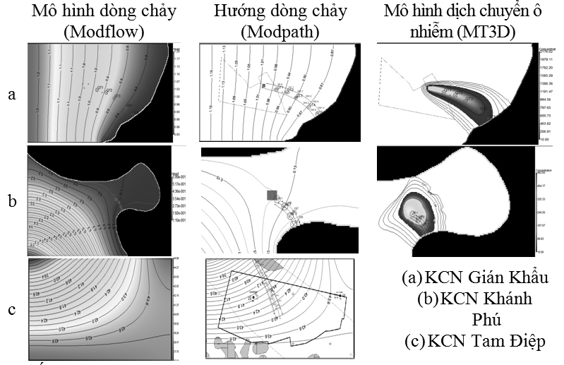 Ứng dụng phương pháp mô hình số mô phỏng dịch chuyển ô nhiễm nước tại các khu công nghiệp tỉnh Ninh Bình