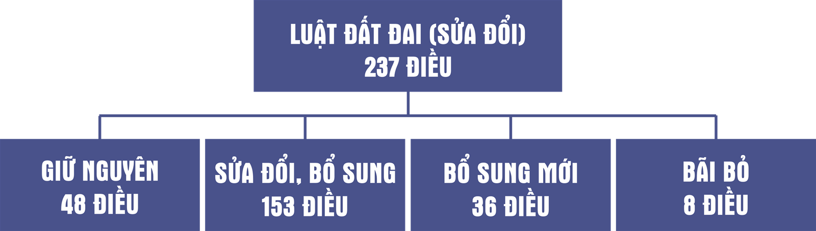 Bộ trưởng Bộ Tài nguyên và Môi trường Trần Hồng Hà trả lời trực tuyến về Dự thảo Luật Đất đai sửa đổi năm 2022