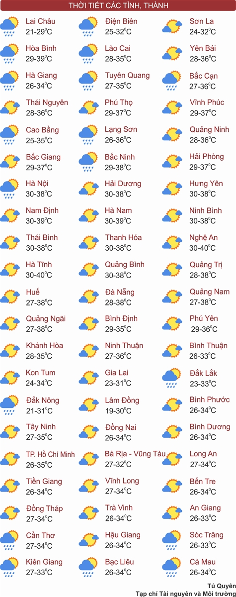 Thời tiết ngày 18/6: Bắc Bộ ngày nắng cháy, đêm mưa dông