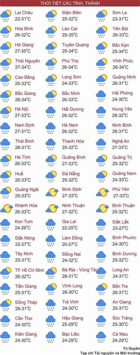 Dự báo thời tiết mới nhất hôm nay ngày 18/7: Mưa to tập trung vào chiều tối và đêm