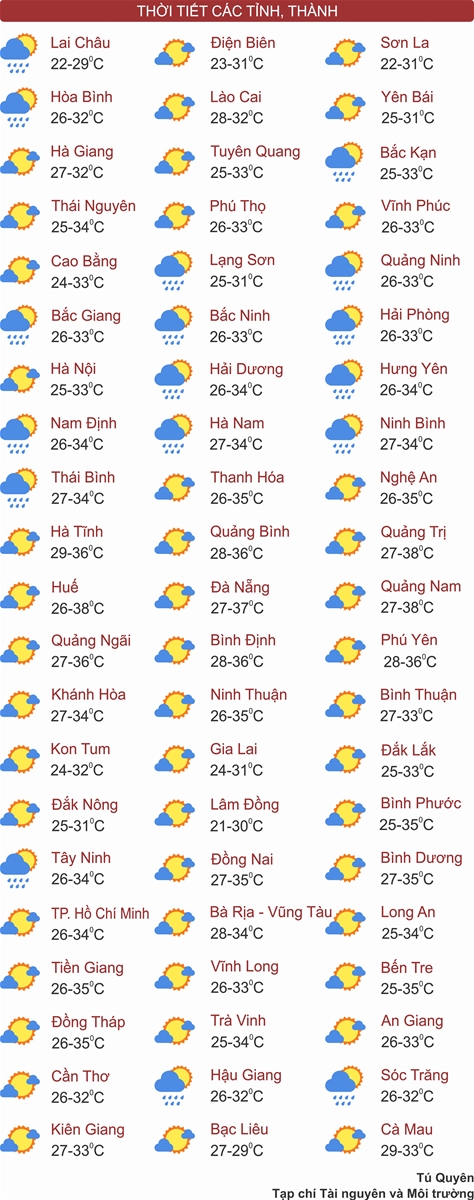 Hà Nội nắng nóng, chiều có mưa rào