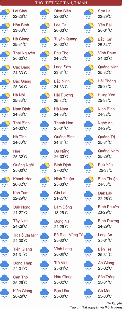 Nhiều khu vực trên cả nước có mưa to đến rất to