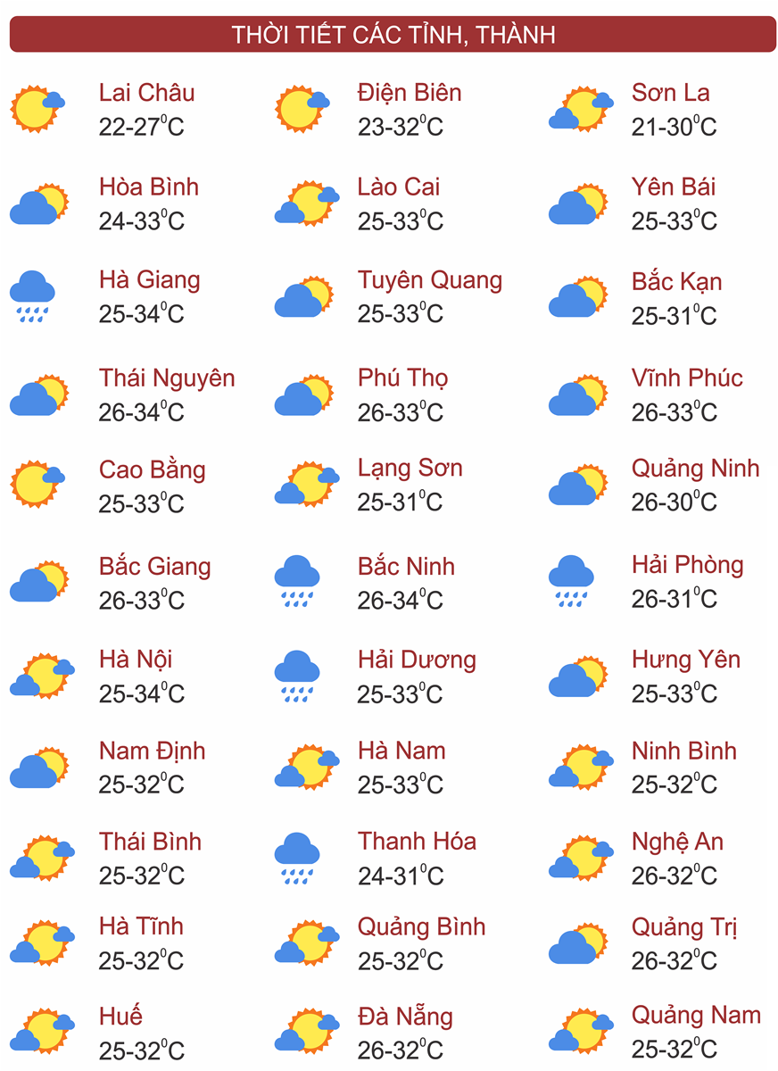 Thời tiết ngày 18/9: Bắc Bộ hửng nắng, Trung Trung Bộ, Tây Nguyên và Nam Bộ mưa to