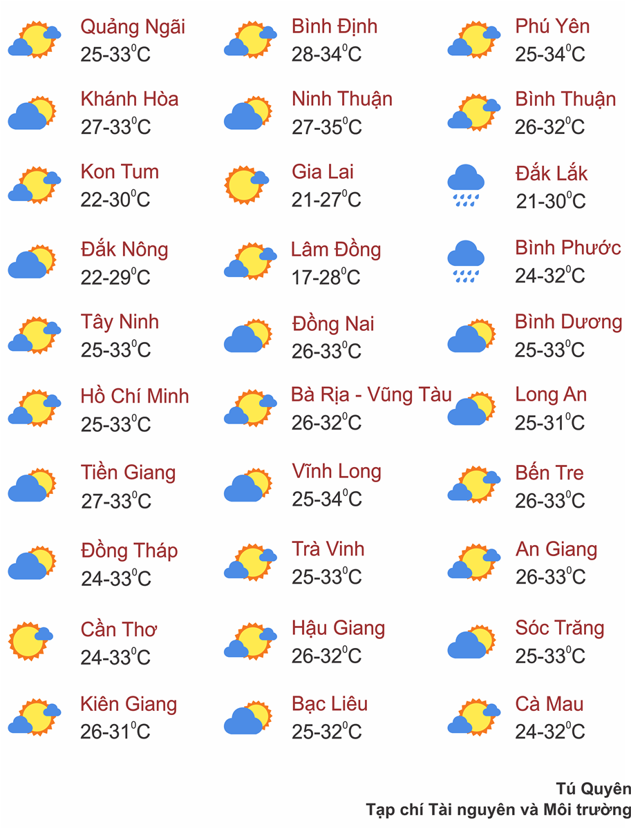 Thời tiết ngày 18/9: Bắc Bộ hửng nắng, Trung Trung Bộ, Tây Nguyên và Nam Bộ mưa to