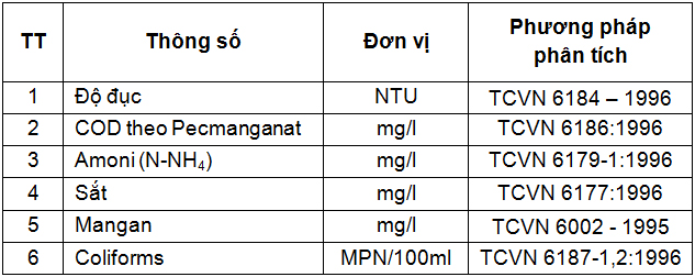 Nghiên cứu ứng dụng màng siêu lọc trong công nghệ xử lý nước suối Tà Vải để cấp nước sinh hoạt