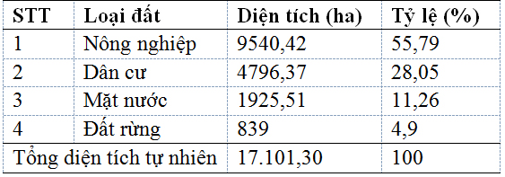 Ứng dụng viễn thám và hệ thống thông tin địa lý thành lập bản đồ hiện trạng sử dụng đất huyện Việt Yên - Bắc Giang năm 2017