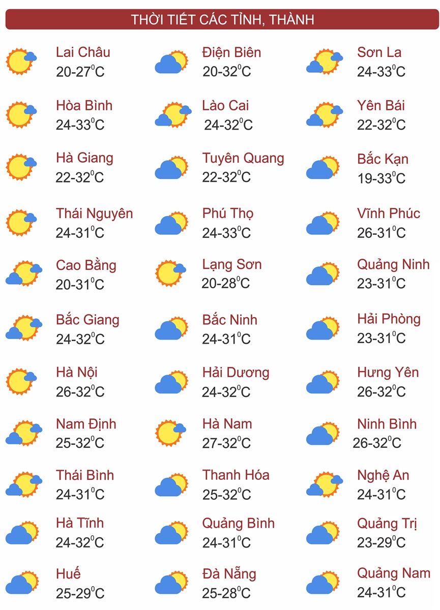 Thời tiết ngày 19/10: Miền Bắc bắt đầu mưa to, sắp chuyển lạnh