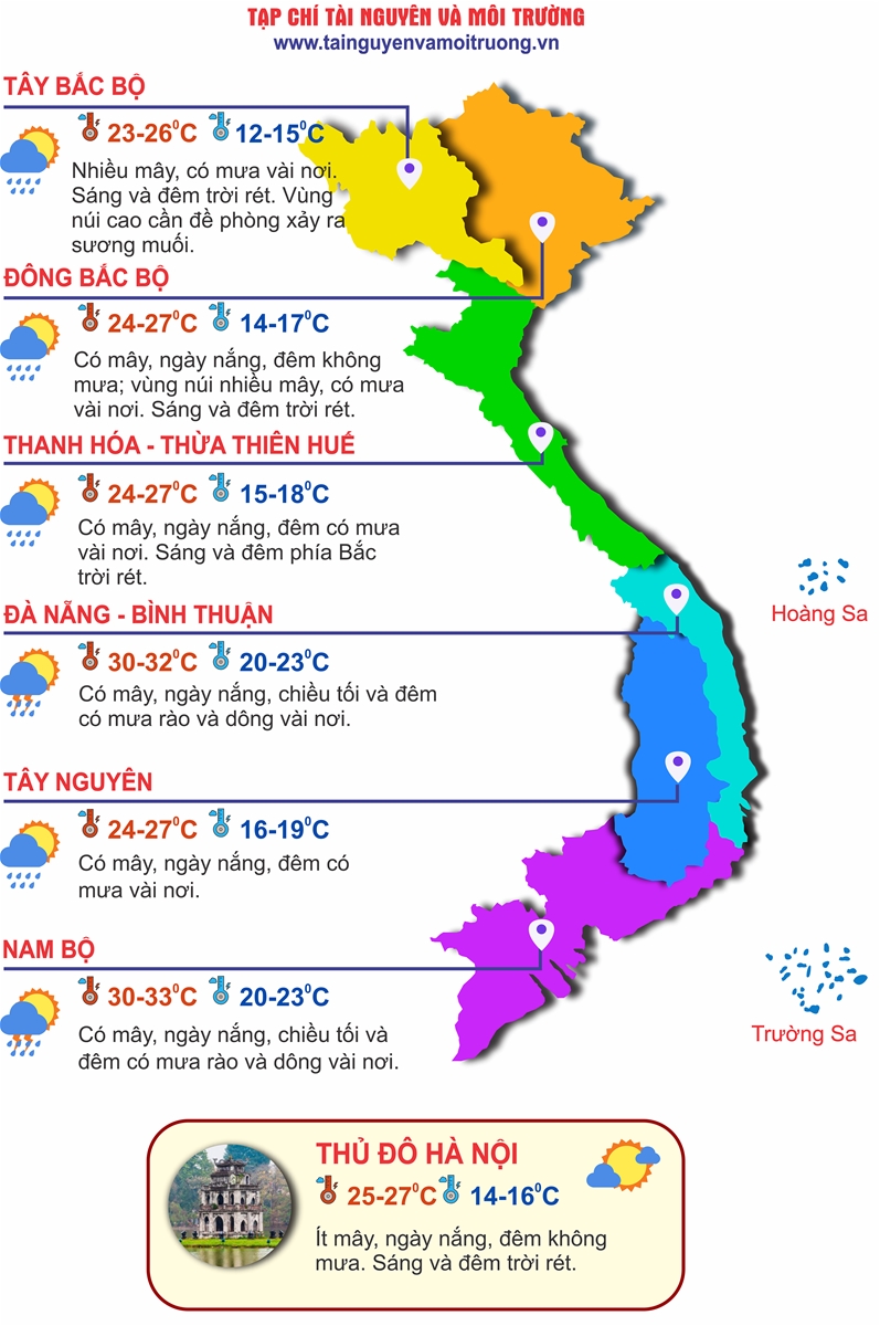 Thời tiết ngày 19/11: Bắc Bộ và Bắc Trung Bộ rét khô, nhiệt độ giảm thấp