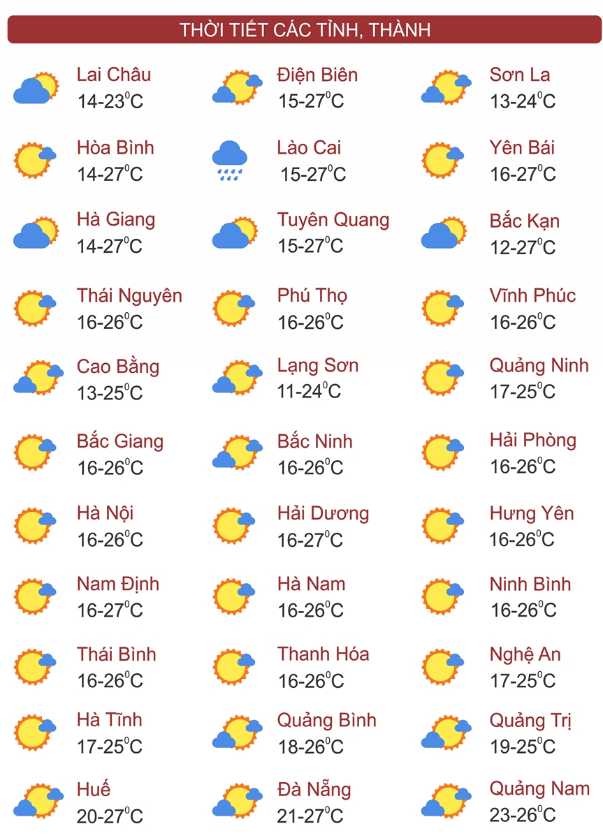 Thời tiết ngày 19/11: Bắc Bộ và Bắc Trung Bộ rét khô, nhiệt độ giảm thấp