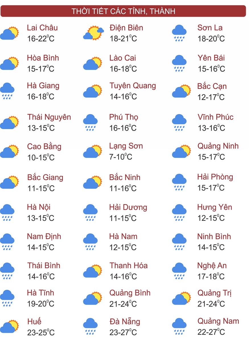 Thời tiết ngày 19/3: Không khí lạnh đổ bộ, miền Bắc mưa rào và rét