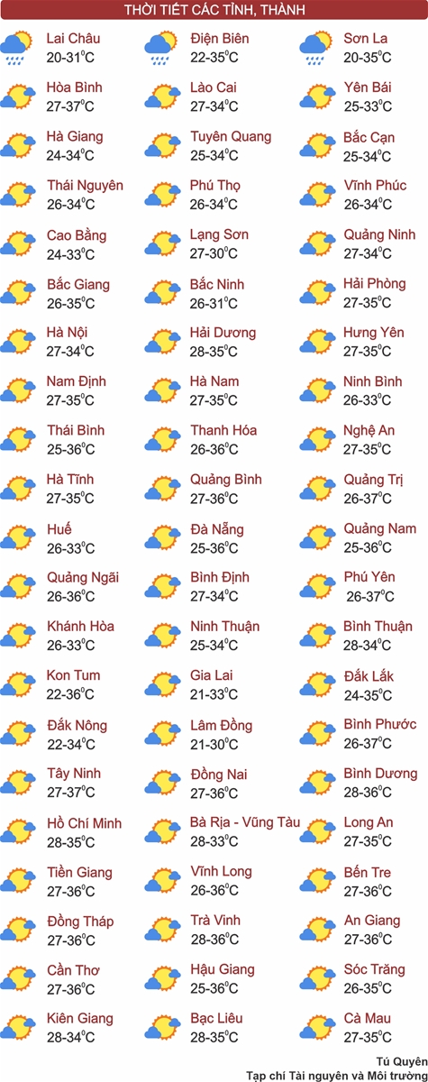 Thời tiết ngày 19/4: Miền Bắc nắng nóng mở rộng, Trung Bộ vượt 39 độ