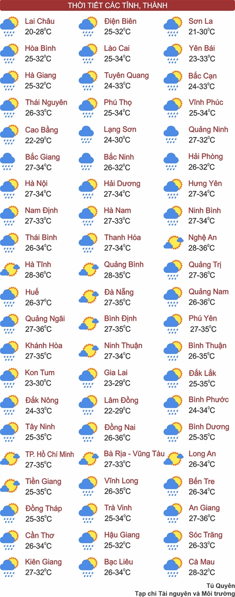 Thời tiết ngày 19/5: Bắc Bộ mưa to, từ Nghệ An đến Phú Yên nắng nóng