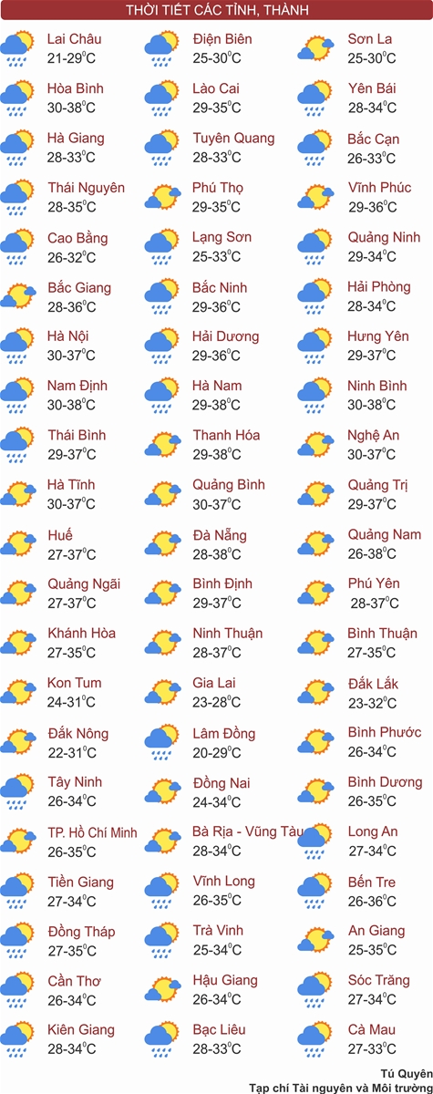 Thời tiết ngày 19/6: Bắc Bộ, Trung Bộ nắng nóng đặc biệt gay gắt