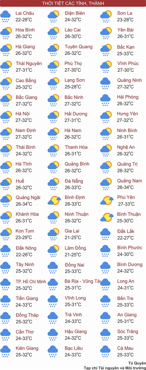 Thời tiết ngày 19/7: Bắc Bộ mưa nắng đan xen, Tây Nguyên và Nam Bộ mưa to