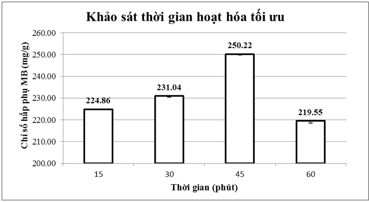 Đánh giá bước đầu xử lý màu của than hoạt tính Mắc-ca đã được hoạt hóa bằng hóa chất H2SO4