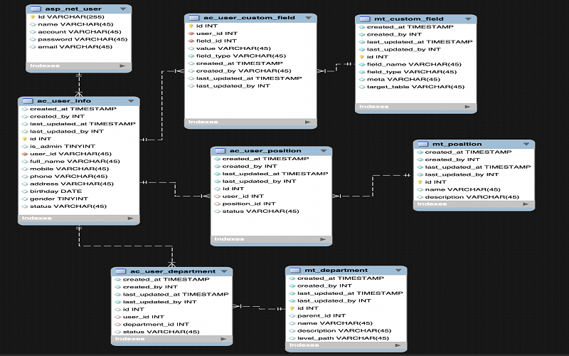 Xây dựng ứng dụng quản lý cơ sở dữ liệu đề tài, dự án, nhiệm vụ chuyên môn phục vụ quá trình chuyển đổi số tại Viện Nghiên cứu Biển và Hải đảo