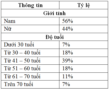 Ảnh hưởng của việc đốt vàng mã đến xã hội, môi trường và sức khỏe