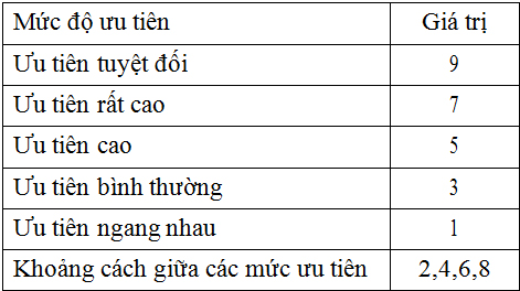Nghiên cứu, đánh giá các nguyên nhân thúc đẩy gây trượt lở đất đá tỉnh Sơn La